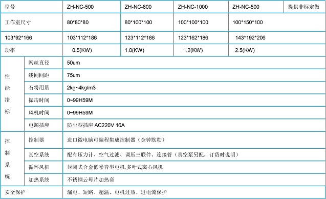led产品IP5.6耐尘试验箱