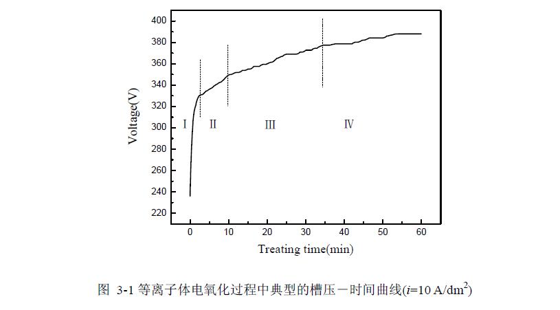 铝表面等离子体电解氧化陶瓷层