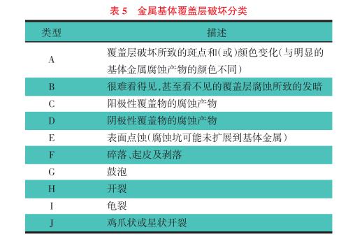 汽车金属零部件盐雾试验失效