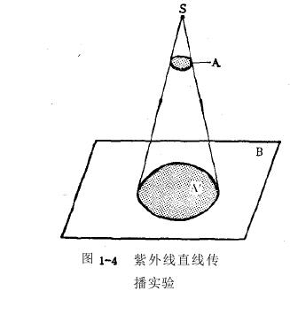 紫外线荧光效应量子效率
