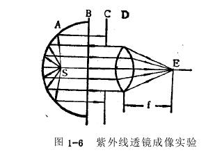 紫外线保健作用