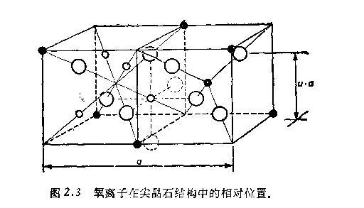 铁氧体晶体结构图