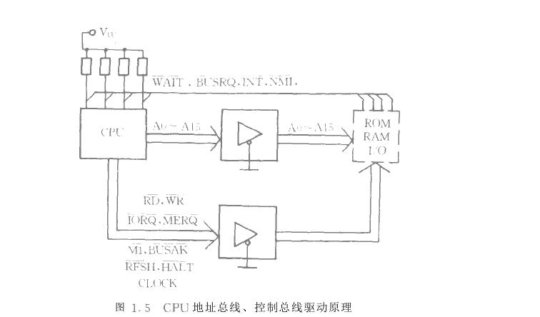 微机化仪器仪表总线驱动