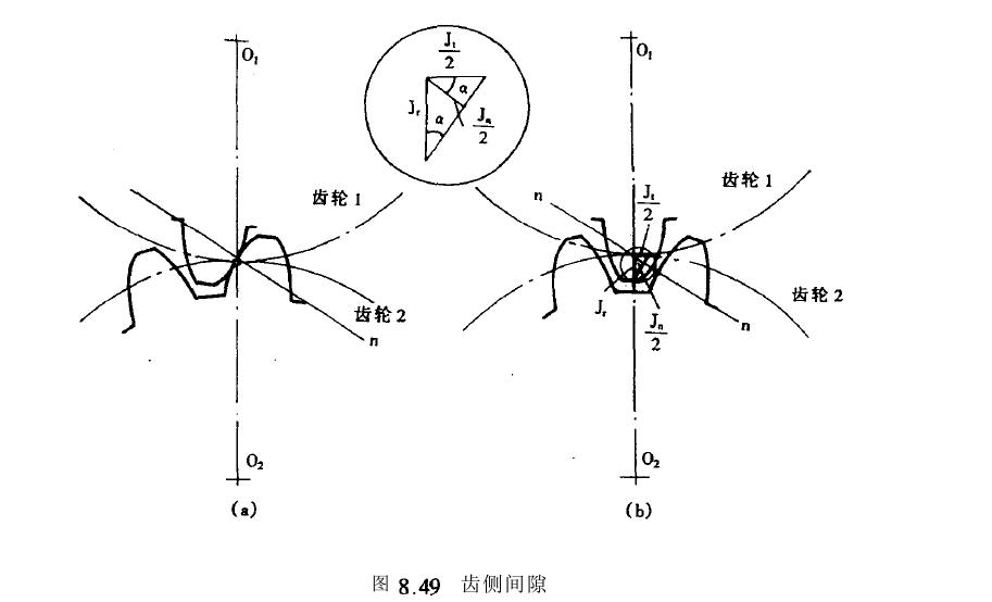 回差计算方法