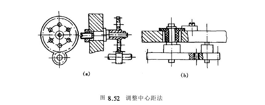 回差的计算公式
