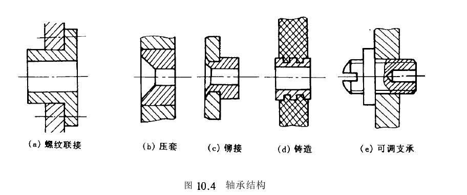 承轴结构