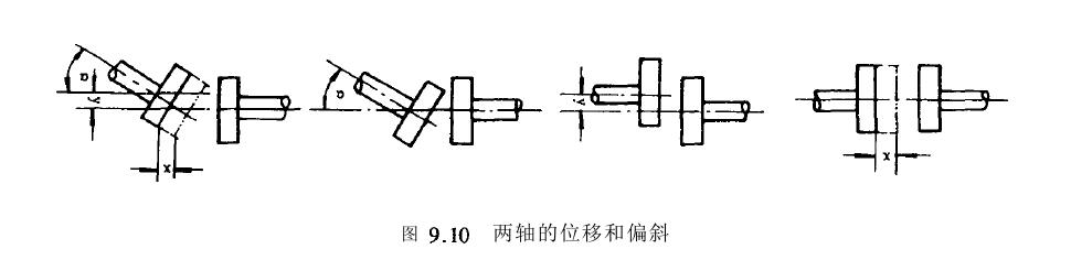 联轴器不同类别