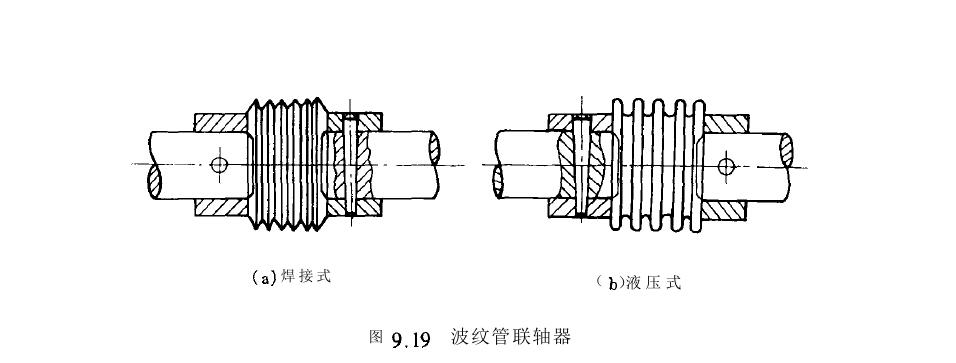 波纹管联轴器