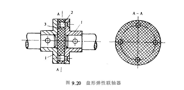 盘形联轴器