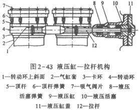活塞式压缩机拉杆结构