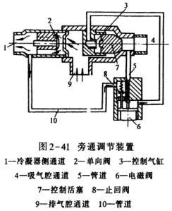 高低温冲击试验设备用活塞式压缩机