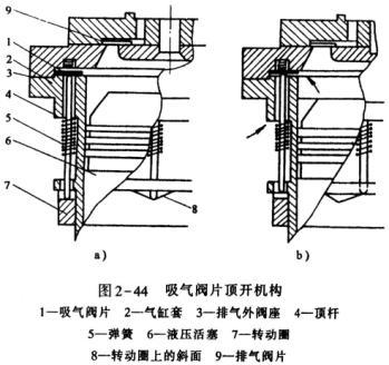 吸气阀片顶开结构