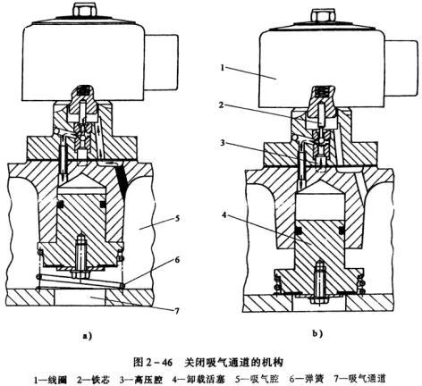活塞式压缩机吸气通道机构