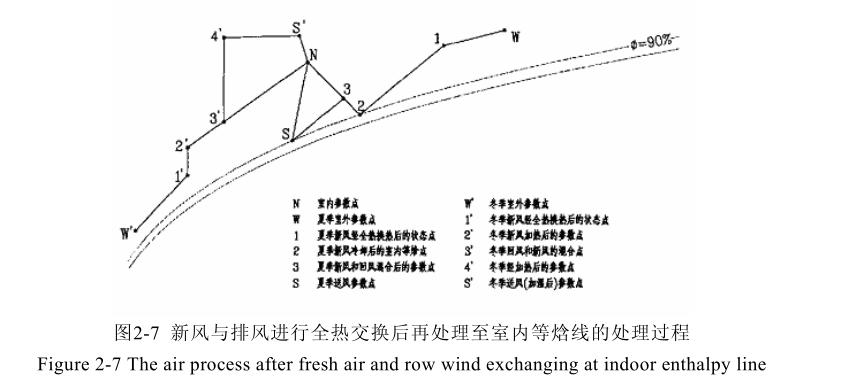 恒温恒湿空调