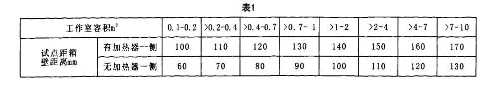 干燥箱标准技术测量