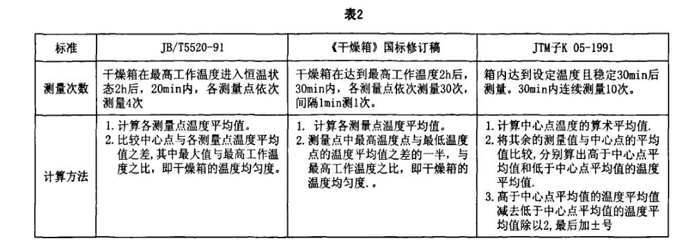 干燥箱标准技术测量计算方法