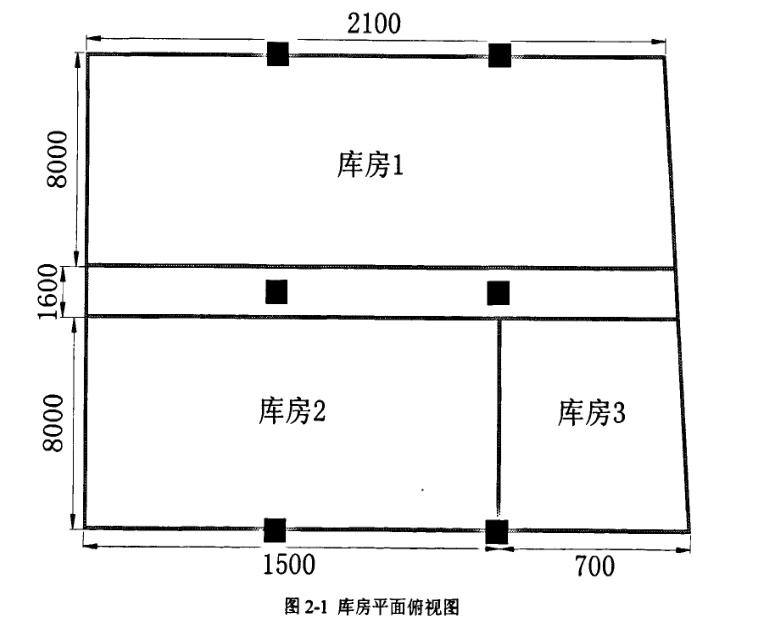 应用于博物馆库房,主要包括库房l,库房2和库房3,库房平面尺寸如图2
