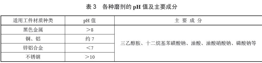 各种磨剂的pH 值及主要成分见表3