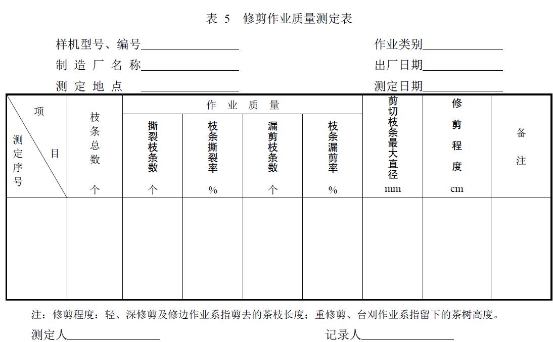 附件：有关测试数据表、图及照片等。