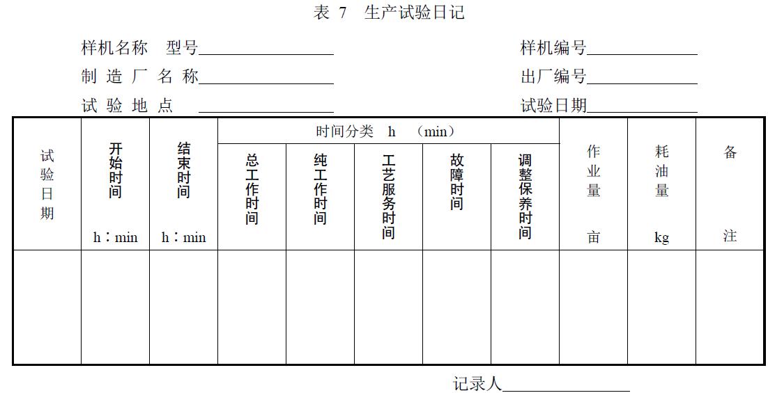 附件：有关测试数据表、图及照片等。