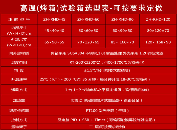 高温烤箱选型表