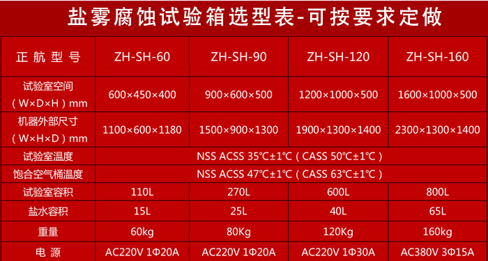 触摸屏盐雾试验箱详细参数表