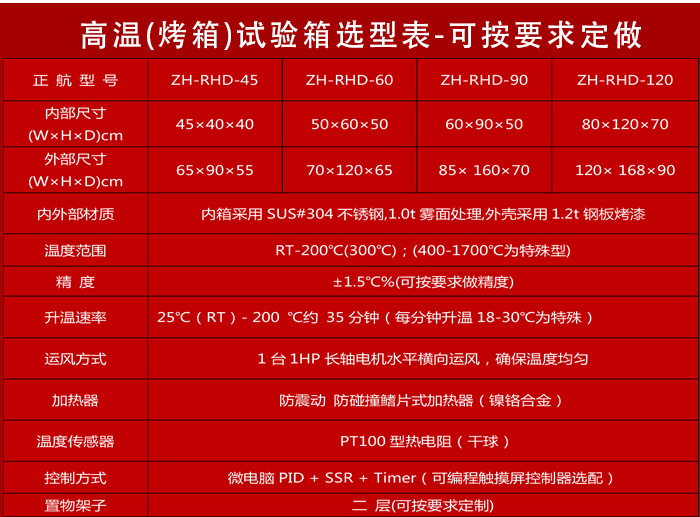 按键式高温烤箱详细参数表