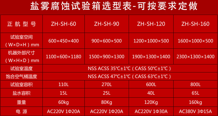 正航盐雾腐蚀试验箱参数表