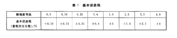 正航仪器详细表图