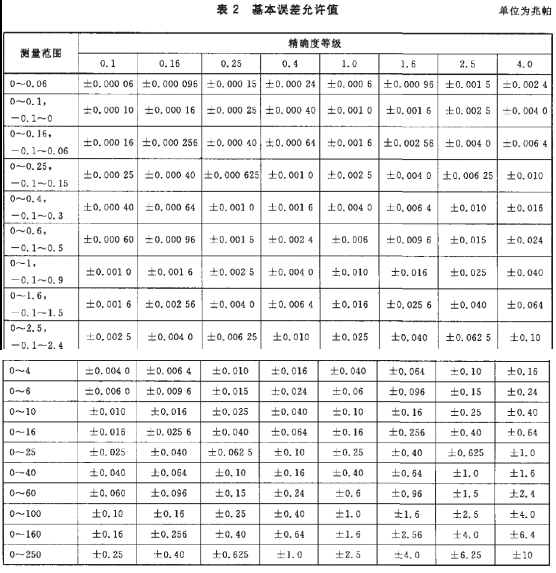 正航设备参数表图