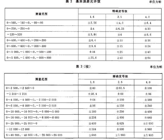 正航仪器细节表图