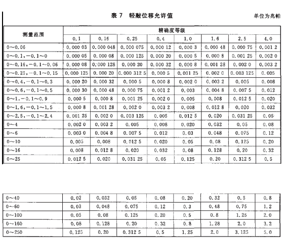 正航仪器详细参数表图