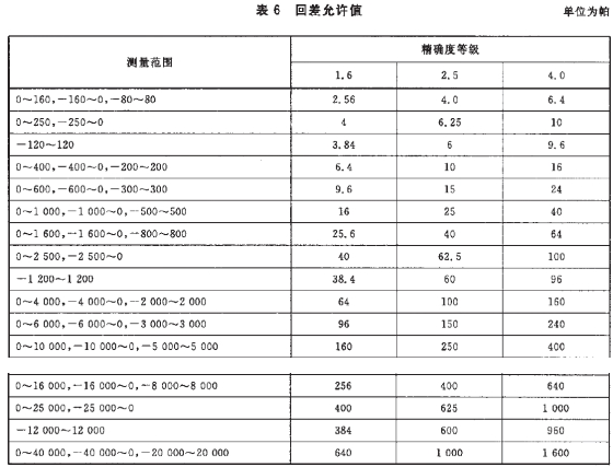 深圳仪器参数表图