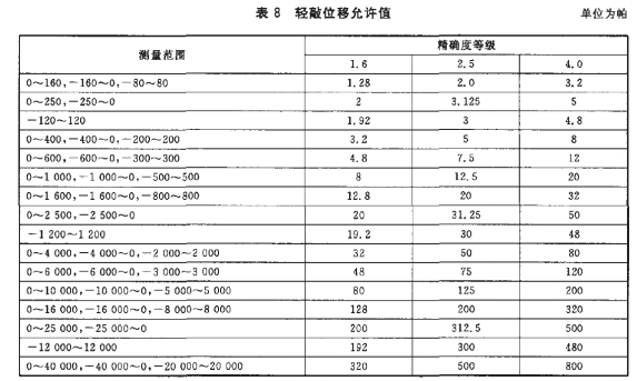 东莞仪器参数表详细图