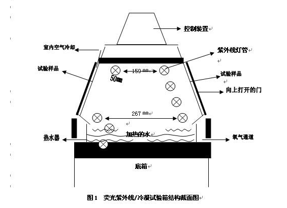 东莞正航仪器紫外线图