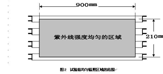 东莞正航紫外线细节图