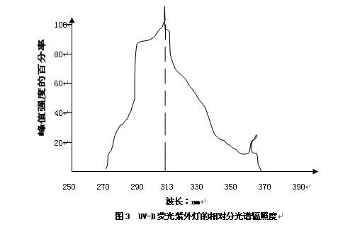 东莞仪器紫外线细节图