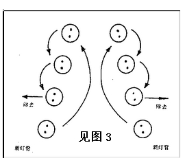 紫外老化试验箱灯管替换