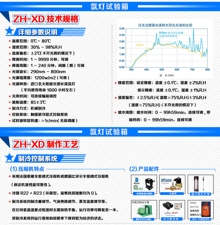 氙灯耐候试验机技术参数详细介绍