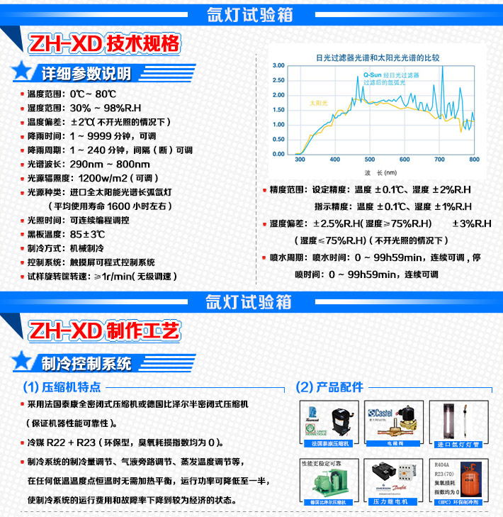 氙灯实验箱参数细节说明