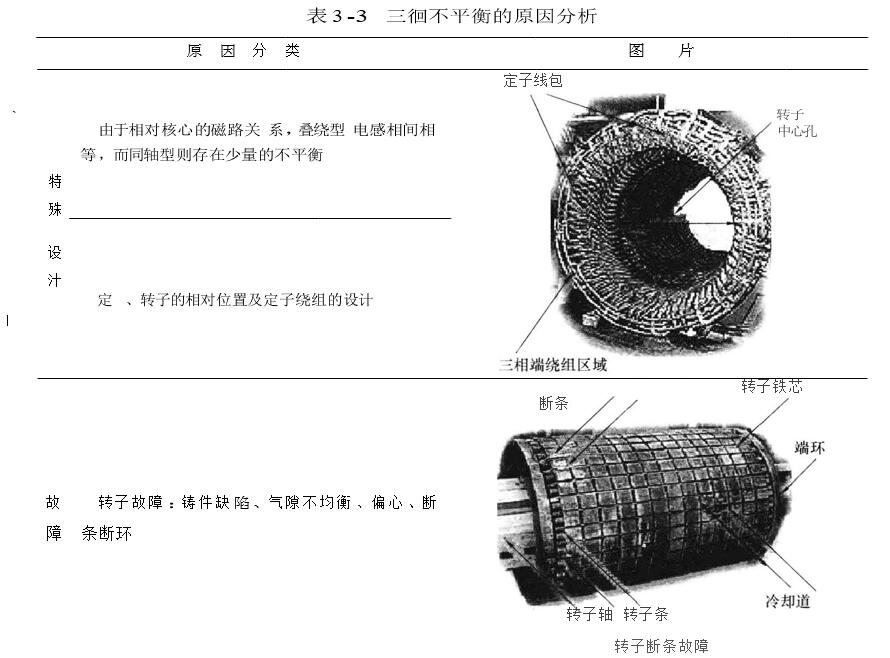 三相不平衡的原因分析图一