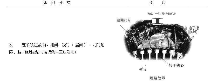 三相不平衡的原因分析图二