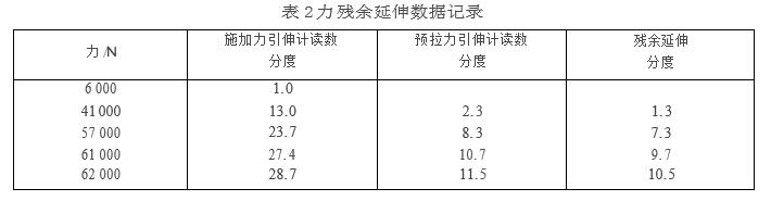 力残余延伸数据记录表