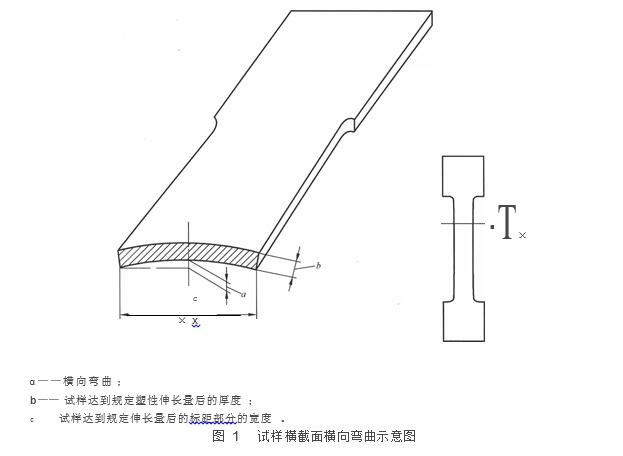 试样横截面横向弯曲示意图