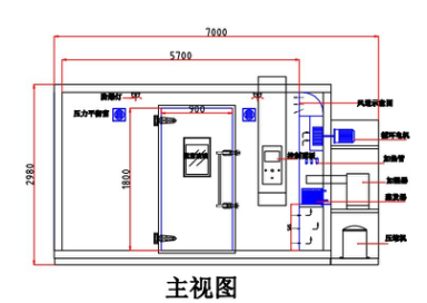 恒温恒湿房主视图